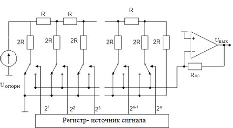 Цифроаналоговые преобразователи. Основные параметры ЦАП