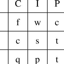 key ciphertext relation table  scientific diagram