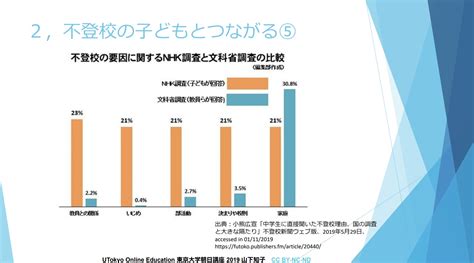 子どもの「現実」とつながる～不登校という「状態」を入り口に～ Utokyo Ocw Opencourseware