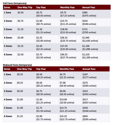 Tickets To Ride Rail Runner 75 Cheaper Through July Source New Mexico