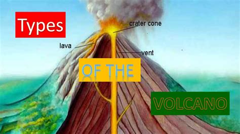 Characteristics Of Different Volcanoes And Their Types Ppt