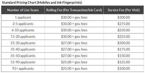 How Much Is A Mobile Live Scan Certifix Live Scan