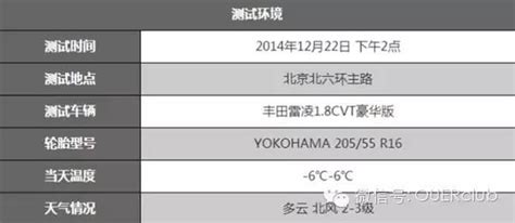 不同标号汽油差别在哪里？该怎么选择 知乎