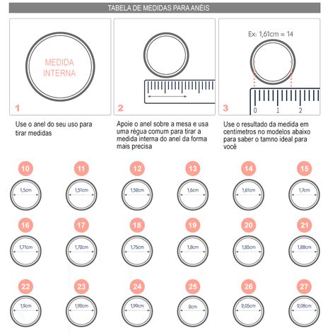 Medidas de anéis