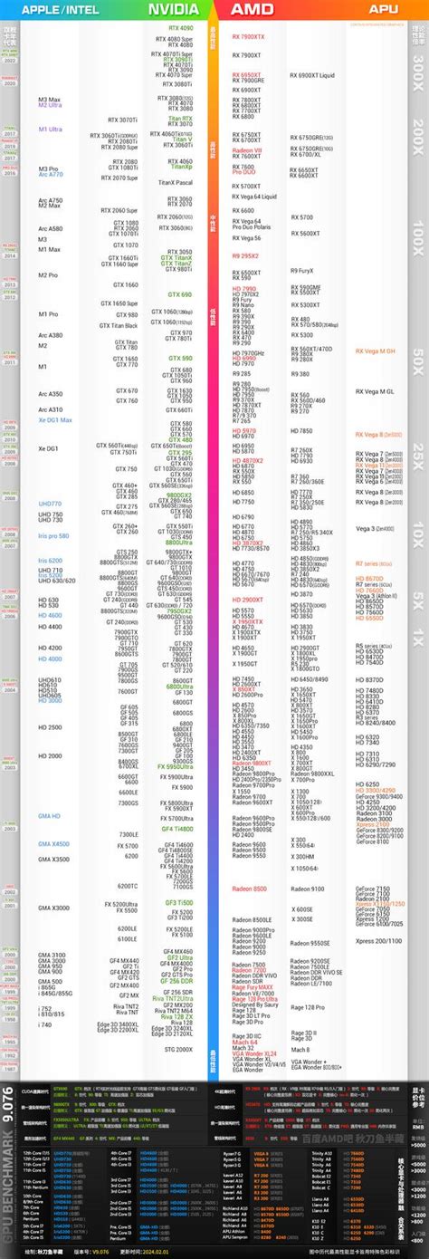 显卡天梯图（2024年4月更新） 知乎