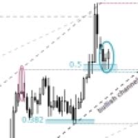 Shaken But Undeterred Aud Nzd Bulls Gather Above Support Forex Factory