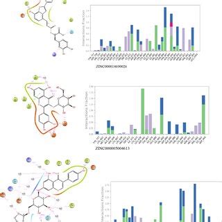 D Poses Of Ligands With The Protein Used For Md Simulation Showing The