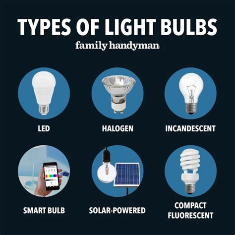 Light Bulb Buyer's Guide | The Family Handyman