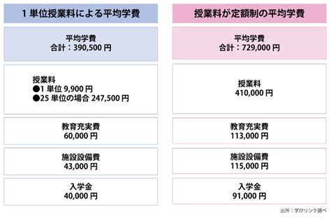 「気になりますね！通信制高校」通信制高校学費の2022年度最新事情① 通信制高校があるじゃん