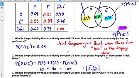 Two Way Diagram Probability