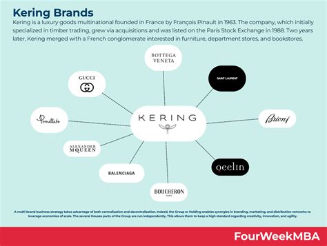 Who Owns Gucci Fourweekmba