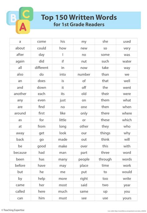 Teaching Sight Words First Grade