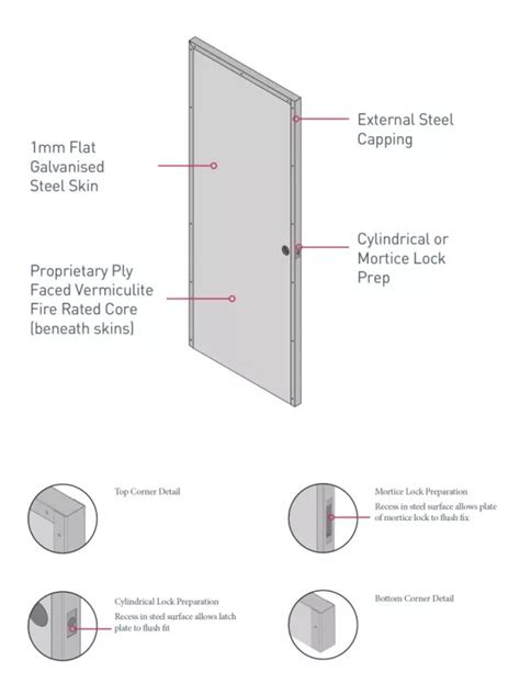 The Structure Of Ul Fire Door Yk Fire Doors Fire Windows Fire