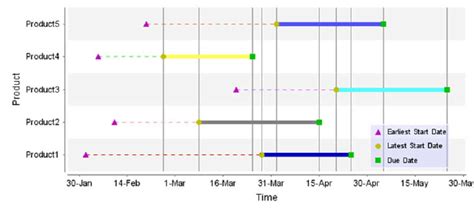 time varying product mix  scientific diagram