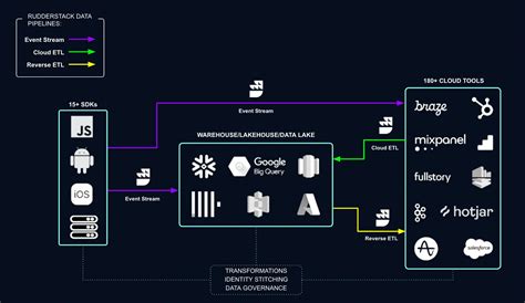 What is Data Mapping?