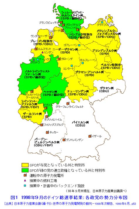 1998年9月のドイツ総選挙結果：各政党の勢力分布図
