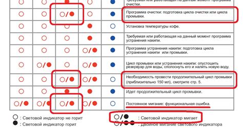 Кофемашина Крупс ошибки | коды ошибок кофемашины