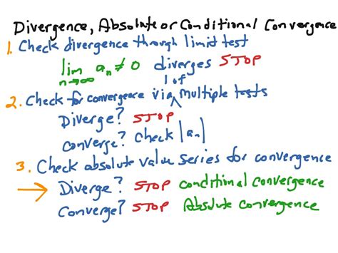 ShowMe - Calculus convergent and divergent series