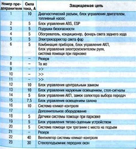 Предохранители шкода фабия 2 го поколения и реле с описанием назначения ...