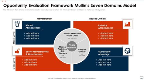 Business Plan Methods Tools And Templates Set 2 Opportunity Evaluation