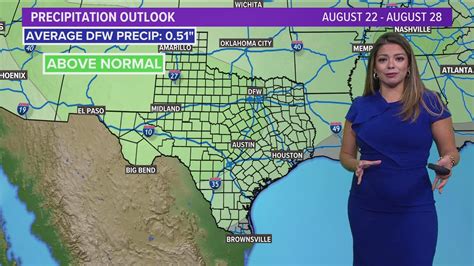 Radar | wfaa.com
