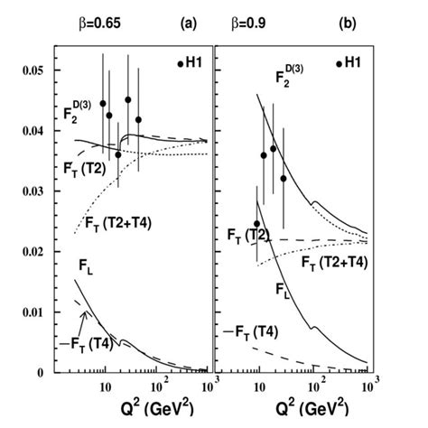 The Q Dependence Of The Diffractive Structure Function And Its