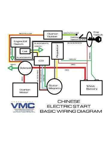 A Visual Guide to Wiring a Chinese 250cc ATV - WireMystique