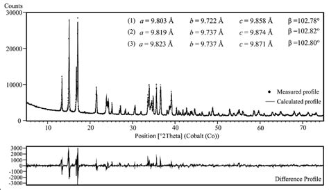 graphic representation  rietveld refinement showing  difference
