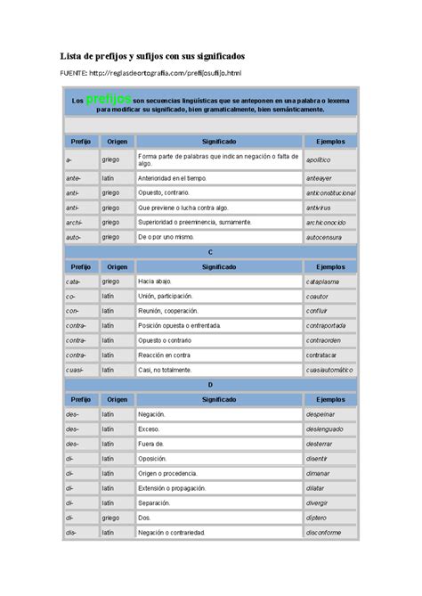 Terminologia Medica Prefijos Y Sufijos Y Raices 6