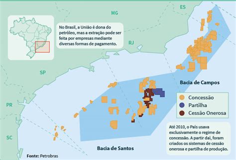 Deputados divergem sobre modelo de partilha adotado na exploração do