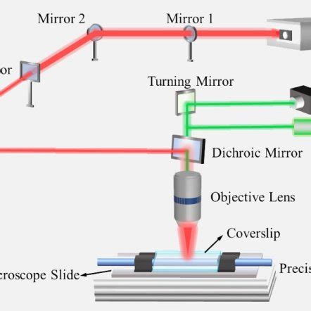 Schematic Femtosecond Laser Writing System For The Fabrication Of The