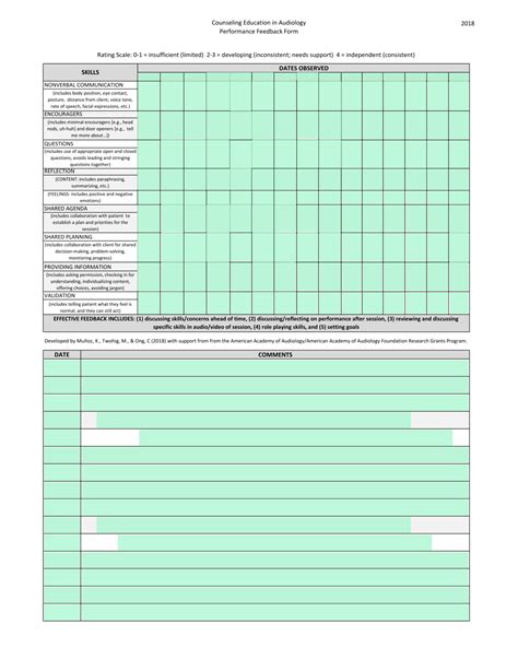 Counseling Education In Audiology Performance Feedback Form