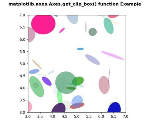 Matplotlib Axes Axes Get Clip Box In Python GeeksforGeeks