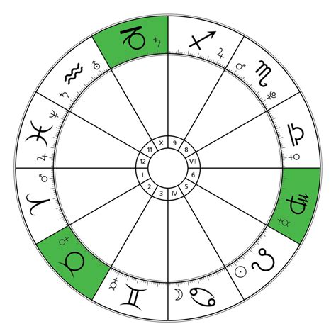 Signes de Terre Caractère et Compatibilité Astrologie France Minéraux