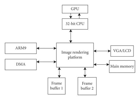 The hardware composition of the image rendering platform. | Download ...