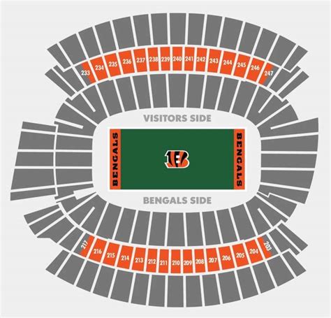 The Best Seats For Cincinnati Bengals At Paycor Stadium