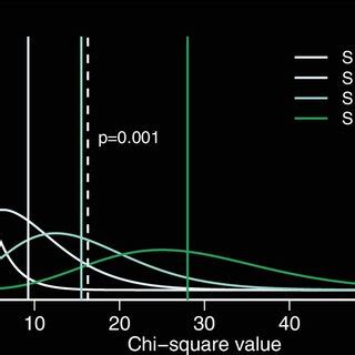 An illustration of the difference between p‐value and effect size ...