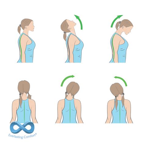 How To Get Rid Of Neck Pain Everlasting Comfort