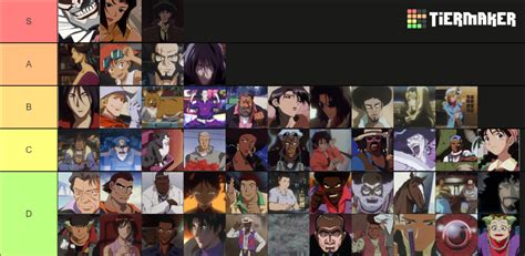 Cowboy Bebop Characters Tier List Community Rankings Tiermaker