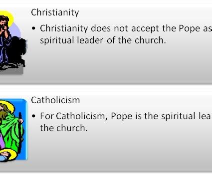 Difference Between Christianity and Catholicism | Compare the ...