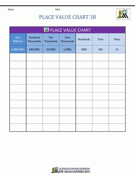 Place Value Chart Worksheet - Free Esl Printable Worksheets Made - Free ...