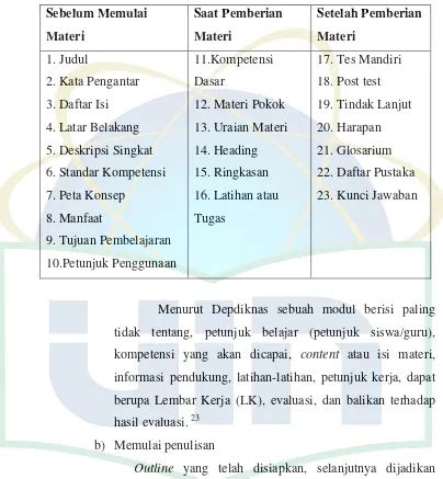 Praktikum Kajian Teoritik Dan Kerangka Berpikir