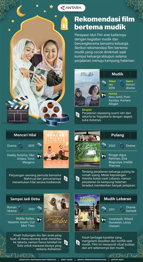 Rekomendasi Film Bertema Mudik Infografik ANTARA News