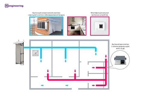 Система приточно-вытяжной вентиляции для хорошего воздухообмена в доме ...