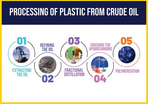 How Is Plastic Made Plastic Production Process Simplified