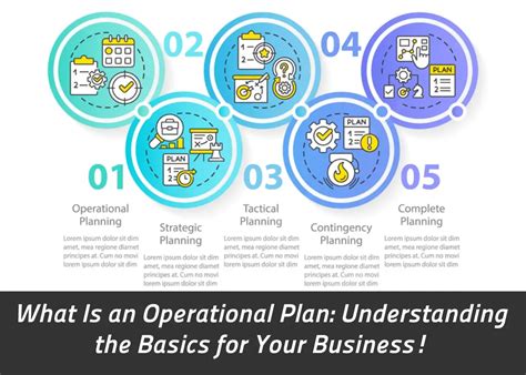 What Is An Operational Plan Understanding The Basics For Your Business