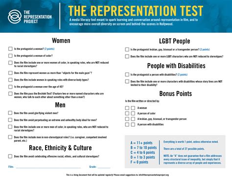 Pride And Prejudice Bechdel Test