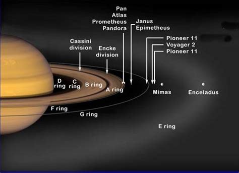 토성saturn과 그 위성 네이버 블로그