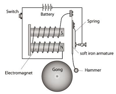 Circuit Diagram Electric Bell Circuit Electronic Diagram Doorbell Bell ...