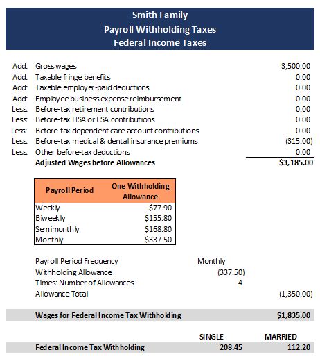 Tx302 Payroll Withholding Tax Essentials